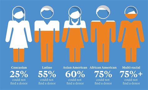 excellent   diversity inclusion  real impact  people