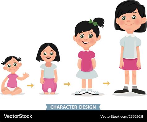 Age Measurement Growth Girl Stages Development Vector Image