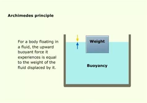 Principles Of Flotation Marine Engineers Knowledge