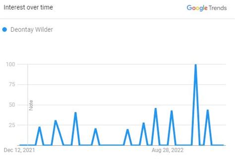 Deontay Wilder Net Worth: House, Cars & Earnings - Players Bio