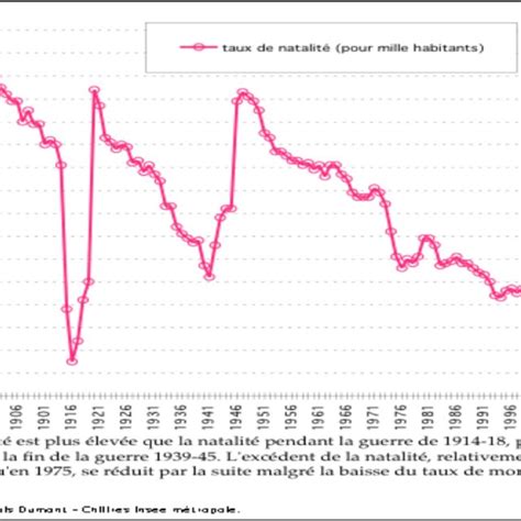 Pdf Les Th Ories Des Cycles Et Les Perspectives De La F Condit En