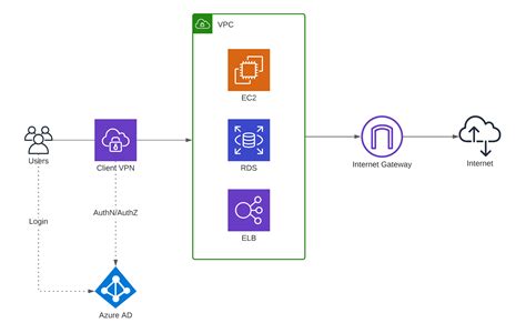 Aws Client Vpn Connected With The Cloud Cloudonaut