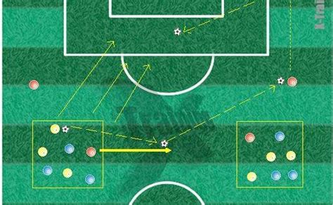 Ejercicio De Posesi N Cambio De Juego Centro Y Defensa Vs Ataque