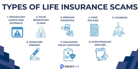 Common Life Insurance Scams In How To Identify And Avoid