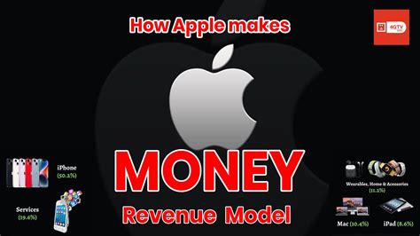 How Apple Makes Money Apples Revenue Model Explained Youtube