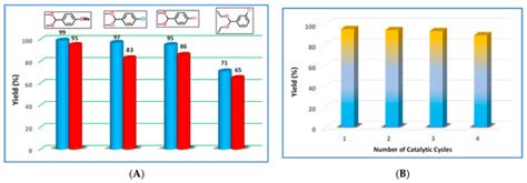 Molecules Free Full Text Polyaromatic Group Embedded Cd Ii