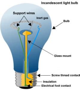 How Does A Light Bulb Work Professional Electrical Services