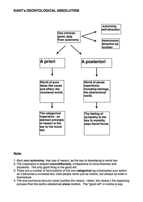 Diagram Kants Deontological Ssytem Philosophical Investigations