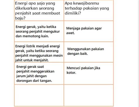 Kunci Jawaban Tema 6 Halaman 84 85 86 87 88 Kelas 3 Sd Materi Energi