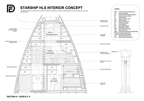 Starship HLS - Design for Space