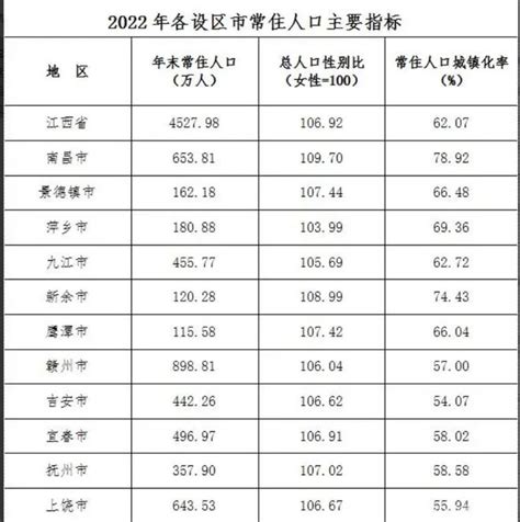 浙江省11个地级市人口排名：浙江省11个地级市常住人口和户籍人口分别是多少？科技快讯