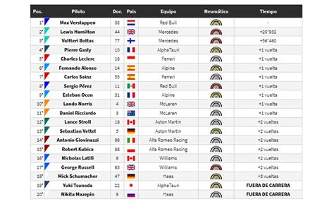 Verstappen Logró Un Cómodo Triunfo En El Gp De Países Bajos Y Recuperó