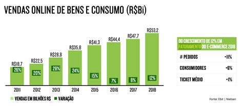 Comércio eletrônico antes e depois da pandemia do coronavírus E