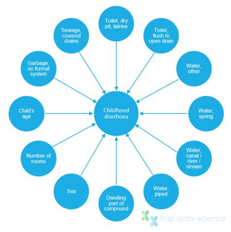 Causal Machine Learning - Fast Data Science