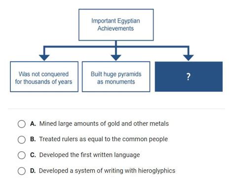 Which Phrase Best Completes The Diagram Points