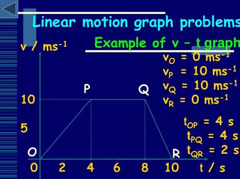 Linear Motion Diagram