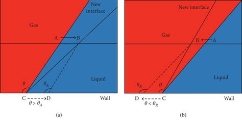 Figure From Numerical Study Of Formation Of A Series Of Bubbles From