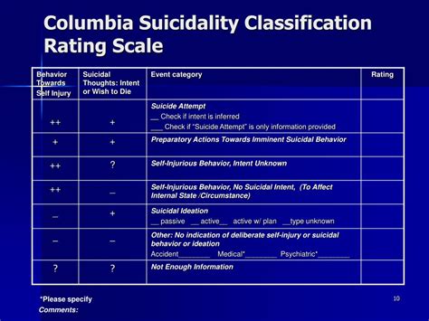 PPT SUICIDALITY CLASSIFICATION PROJECT PowerPoint Presentation Free