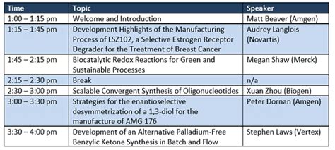 Process Chemistry Symposium 2021 Northeastern Section American