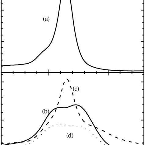 Triplet Triplet Transient Absorption Spectrum Of 20 µm I Recorded 100 Download Scientific