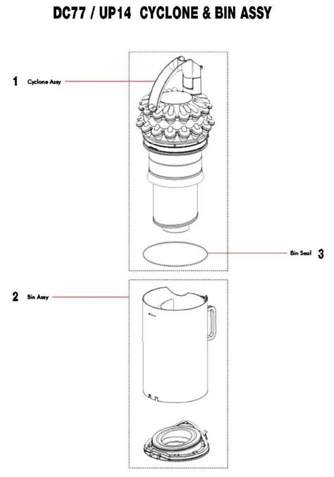 The Ultimate Guide To Understanding The Dyson Cinetic Big Ball Parts