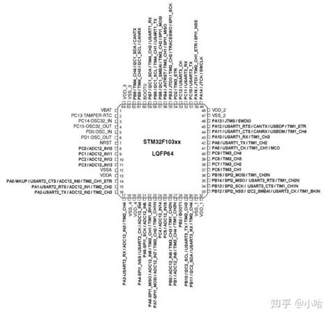 Stm32单片机最小系统详解 知乎