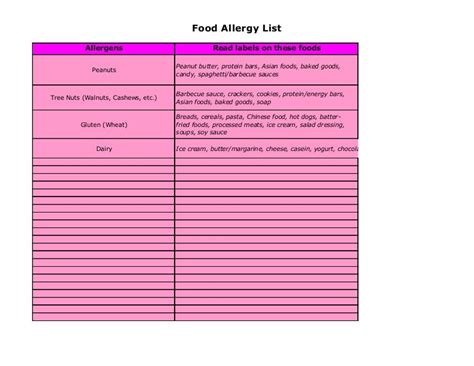 Food Allergy Chart by Dad Gone Mad