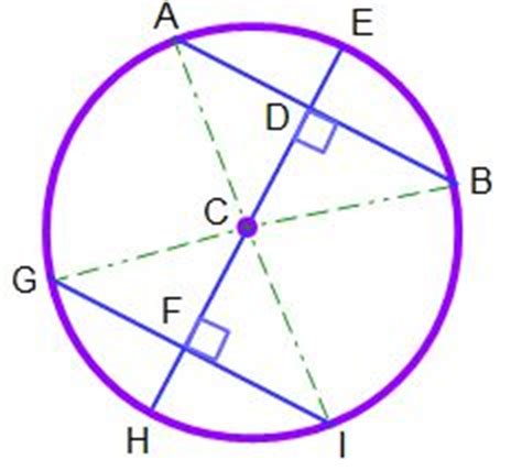 Chord Theorems of Circles in Geometry - Video & Lesson Transcript ...