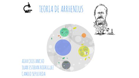 Teoria De Arrhenius By Lokis Pepita De Tarzan On Prezi