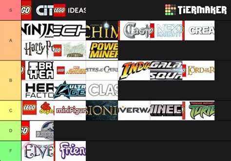 Lego Themes Tier List Community Rankings Tiermaker