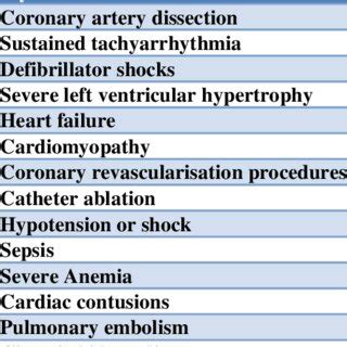 Various causes of elevated levels of Troponins. 2 | Download Scientific ...