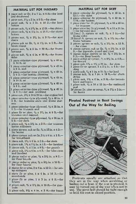 Classic Boat Plans, How To Build a Fishing Boat, Rowboat, vintage boat ...