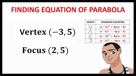 FINDING EQUATION OF PARABOLA WITH GIVEN VERTEX AND FOCUS YouTube