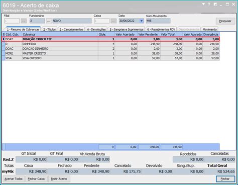 Wint Como Utilizar O Processo De Doa Es Via Cart Es Pela Rotina