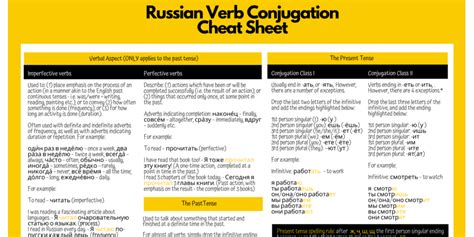 Russian Verb Conjugation Chart