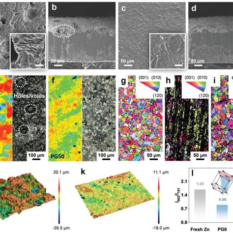 Morphology And Structure Evolution Of Zn Anodes After Cycling Surface