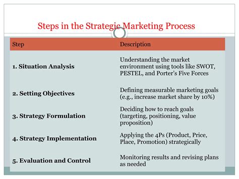 Unit 5.pptx Strategic Marketing and Future Trends | PPTX