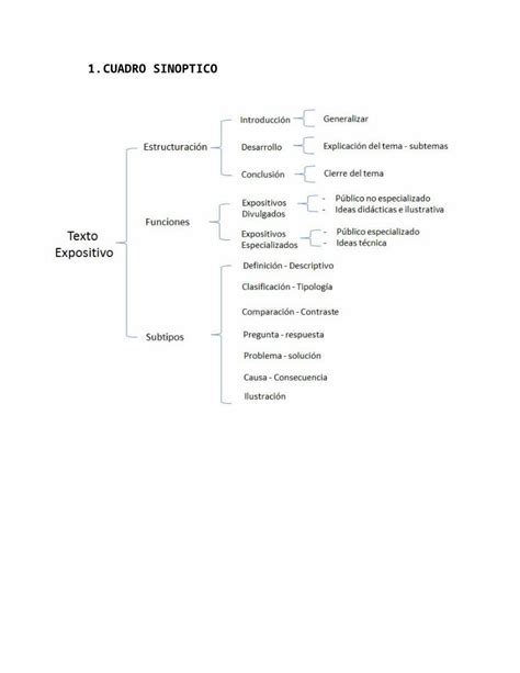 DOCX Cuadro Sinoptico DOKUMEN TIPS