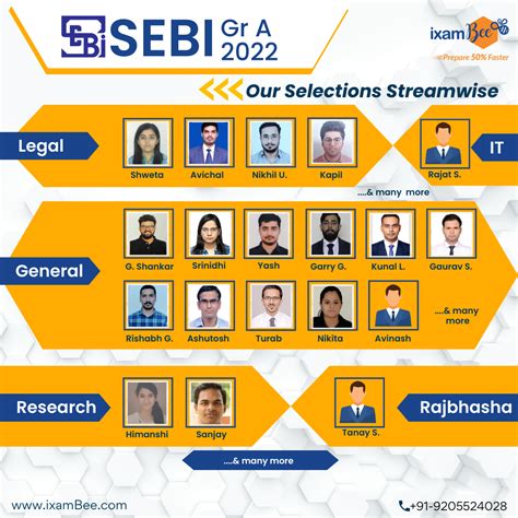 Sebi Grade A Course Sebi Phase Online Preparation Coaching Classes