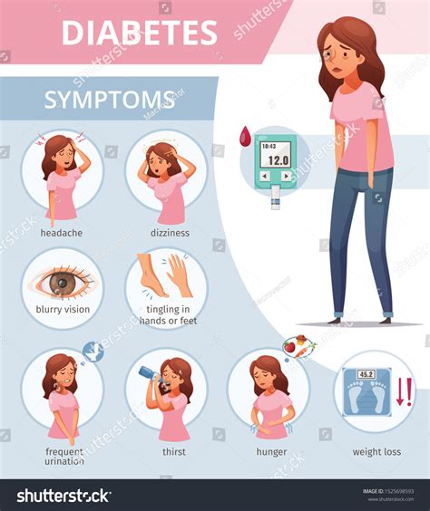 Diabetes Symptoms Poster