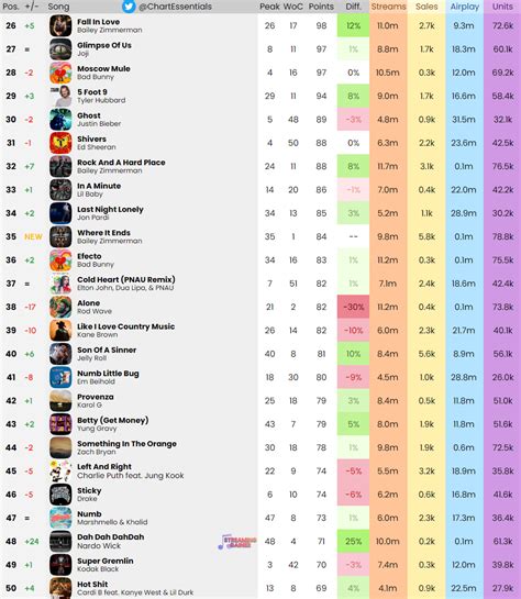 BLACKPINK Charts On Twitter RT ChartEssentials Billboard Hot Final Predictions