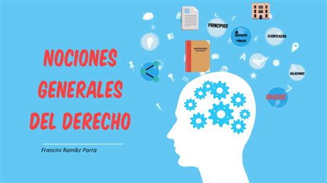 Nociones Generales Del Derecho By Francini Ramirez On Prezi