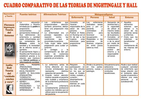 Cuadro Comparativo De Las Diferentes Teorias Del Aprendizaje The Best