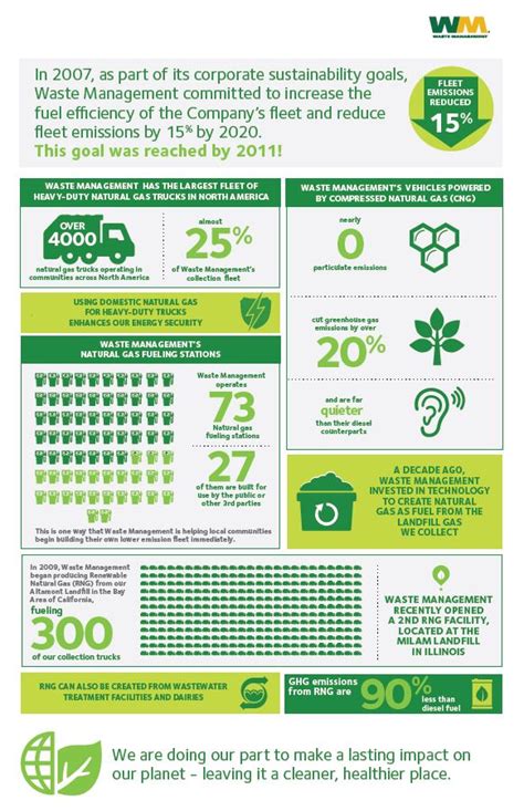 The Fuse Why Waste Management Is Operating The Largest Fleet Of