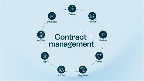 contract lifecycle management clm  ultimate guide oneflow