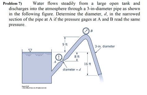 Solved Problem Water Flows Steadily From A Large Open T Chegg