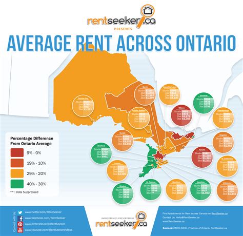 House Rent In Canada Ontario Per Month At Jessica Pierce Blog