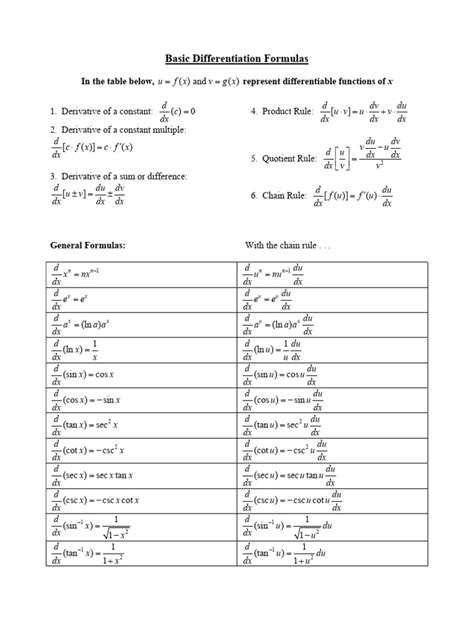 Derivative - Integral Formulas Complete | PDF | Derivative | Real Analysis