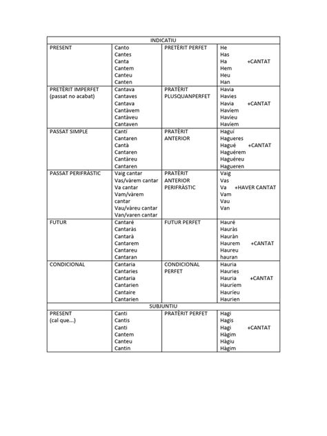 Verbs Català Pdf