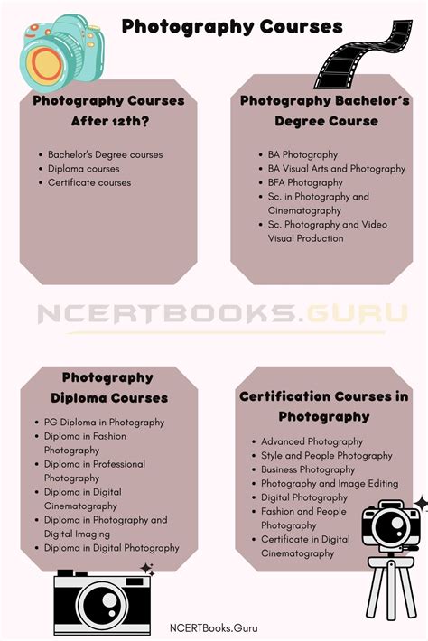 Photography Courses - Duration, Eligibility, Admission, Fees, Jobs, Salary